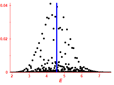 Strength function